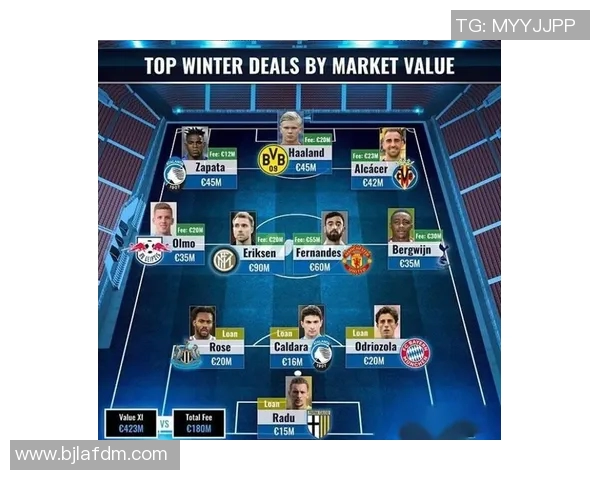 2025年足球十大最贵球星揭晓 转会市场价值榜单及背后故事解析