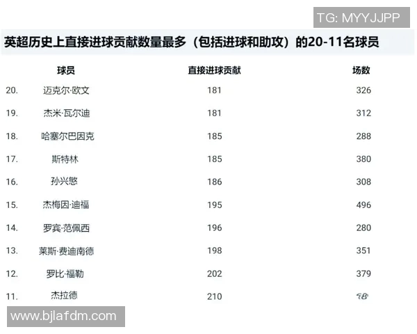 现役足球巨星排名盘点：各大球员的辉煌成就与未来前景分析